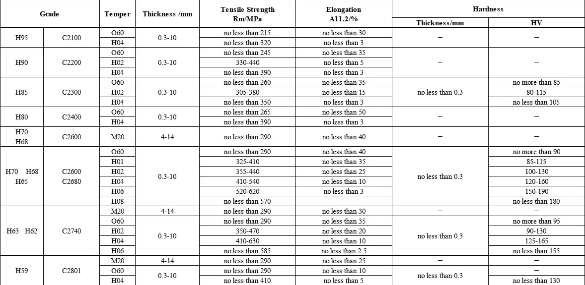 Good Quality And Price H57 H58 H59 6mm 8mm 10mm Diameter Copper Round Bar Brass Bar Astm C27400