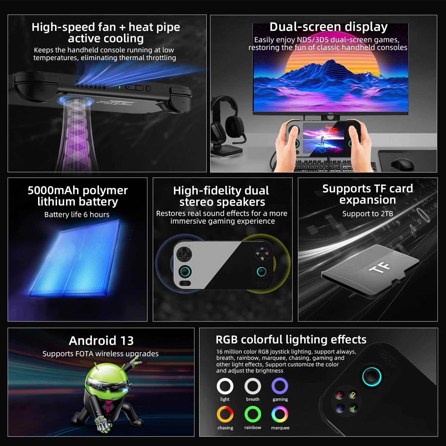 ANBERNIC AndroidゲームコンソールRG476Hクラシックポータブル4.7