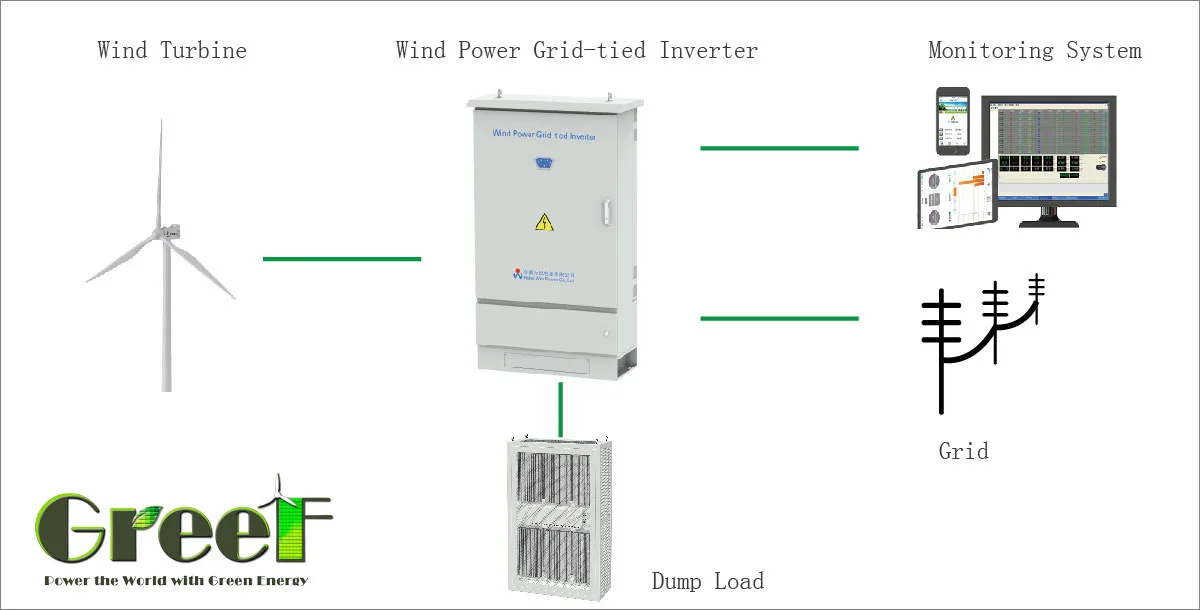 30KW Three-Phase Wind Power Grid-tied Inverter with Controller