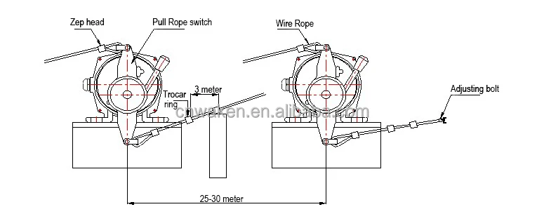 Belt Conveyor Belt Emergency Stop Switch2no2nc Type Two-way Pull Rope ...