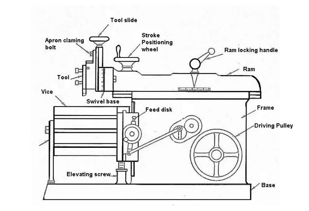 High Precision Horizontal Small Type Shaping Machine Metal Shaper BC6050 Metal Planer Machine