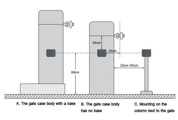 Ba-Series Radar Specs