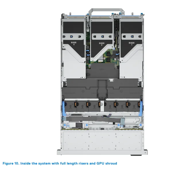Used Dell PowerEdge R760 with 32DDR5 4th Gen 2P2U Rack 800 W Server with Lower Price