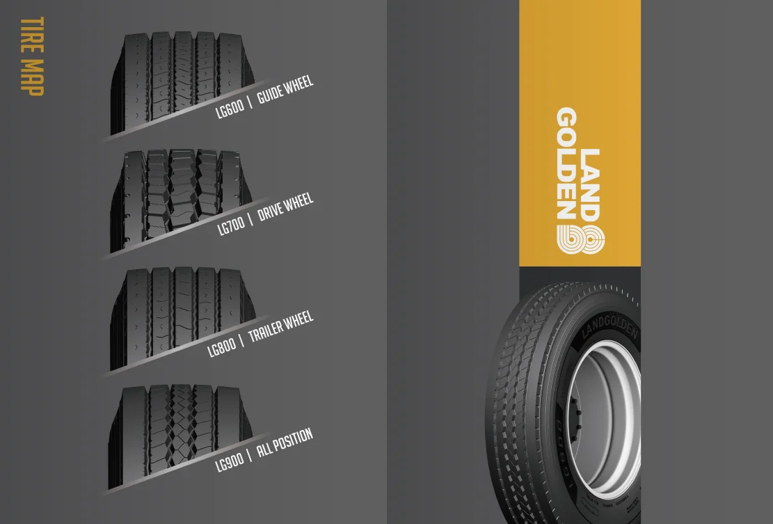 Thailand Premium Semi Tires 295/75r22.5 Commercial Truck Tires 11r22.5