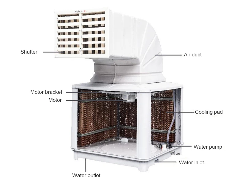 Evaporative Air Cooler, 18000m3/h, 18000m³, 1100w - detail 6