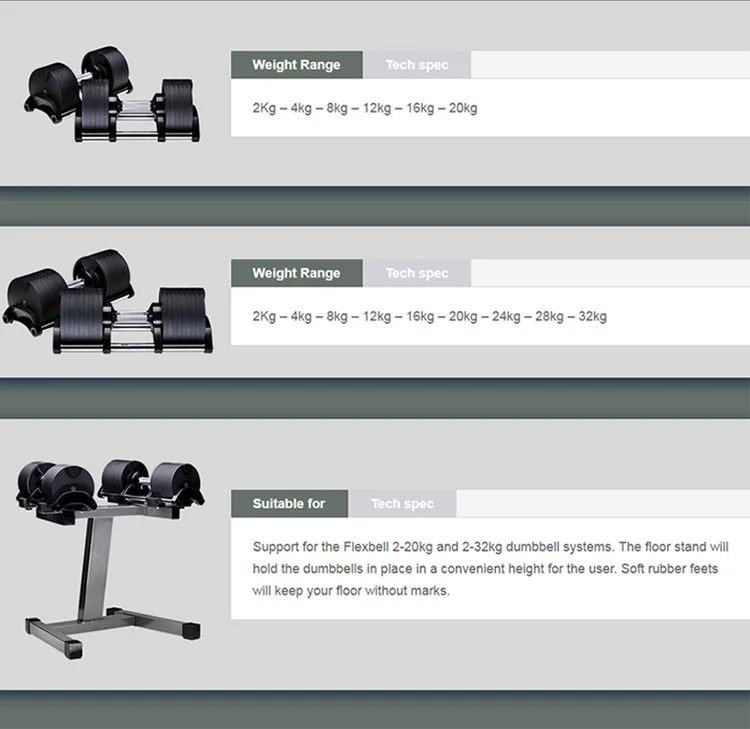 Longotech Strength Training Steel Dumbbell Block Cast Iron Adjustable