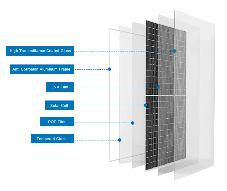 Solar System Panels 550 Watt Ae 550w Paneles Solares En Dubai Solar