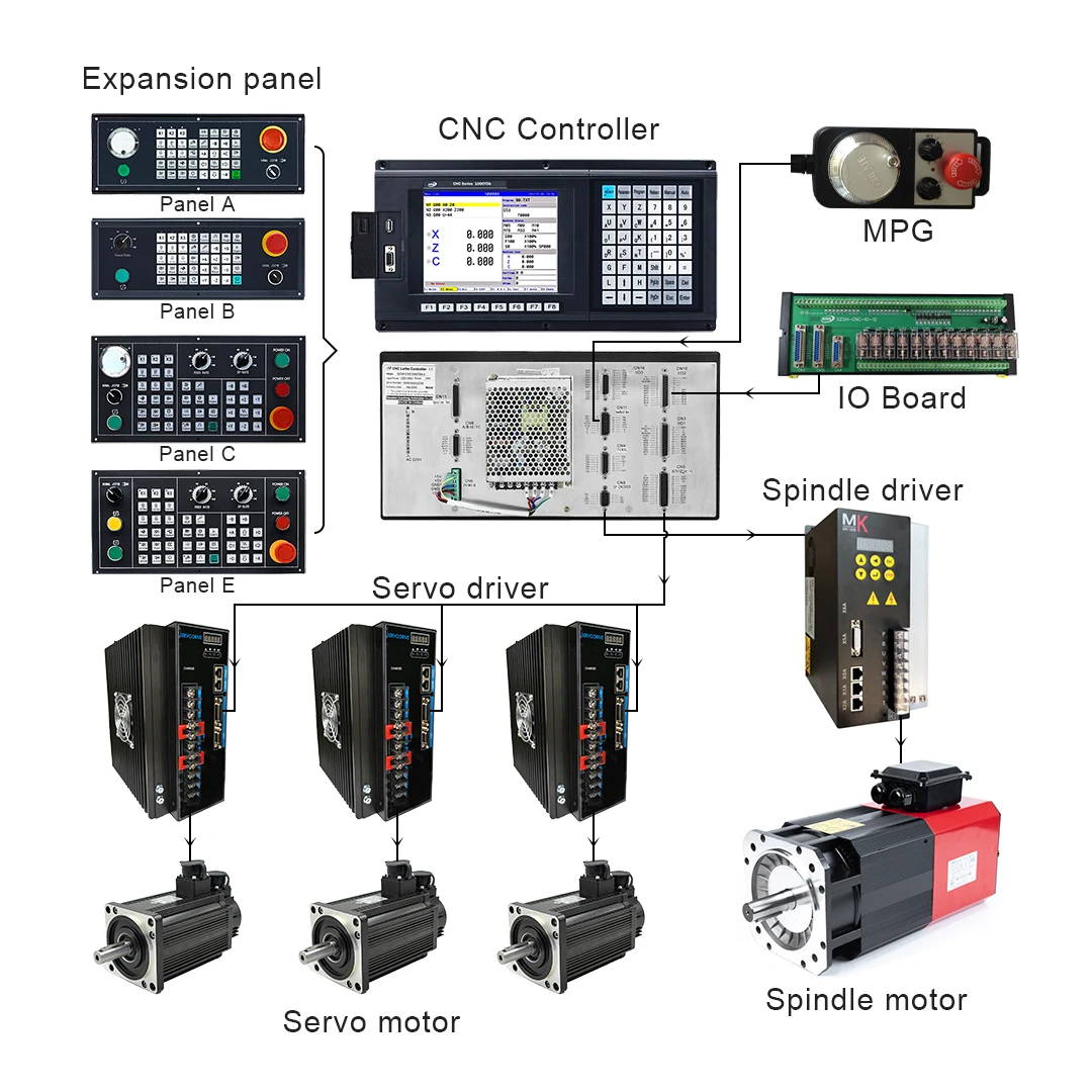 Similar Gsk Fanuc Programmable Cnc Router Control Servo System Usb Controller Cnc Kit Control Cnc