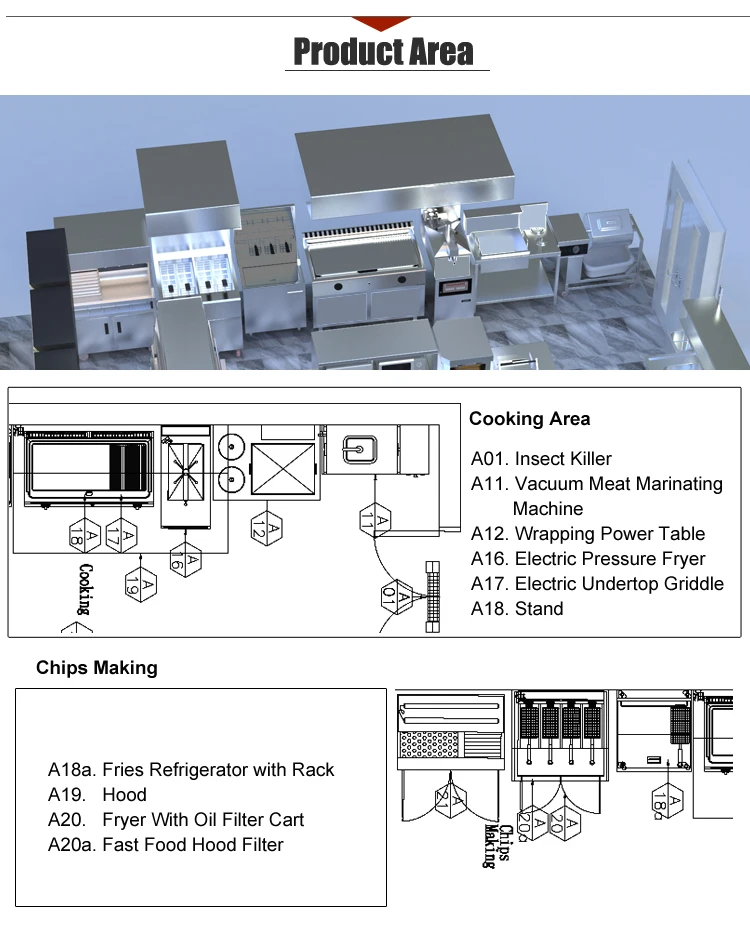 Fast Food Restaurant Equipment Kitchen Layout Design Commercial Fast ...