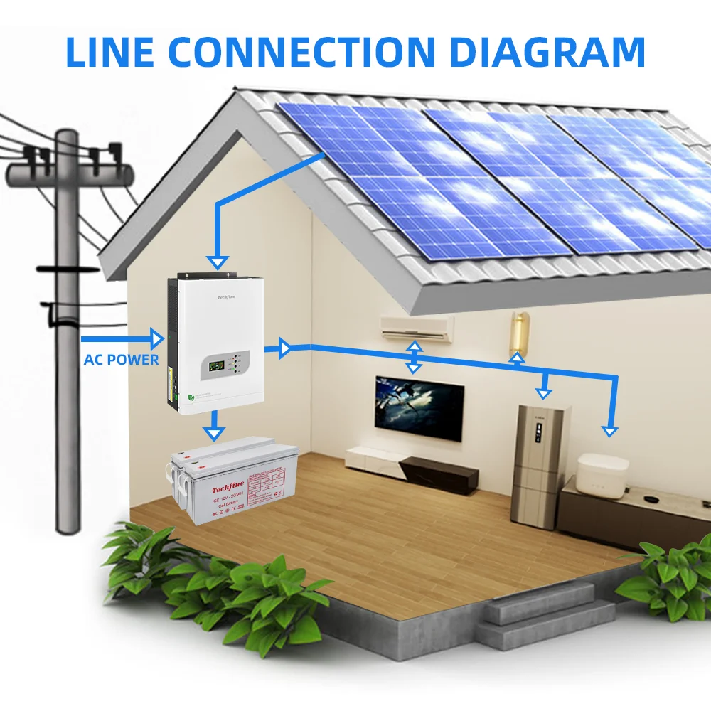 Kit Solaire 24v 3200w Onduleur Hybride