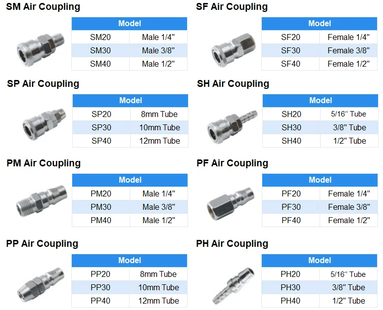 Details about   Quick Coupler Air Hose Compressor Connector Fitting SP/PP/SH/PH Pneumatic Tools 