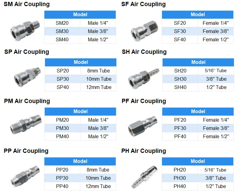 Quick Coupling Types Ubicaciondepersonas cdmx gob mx