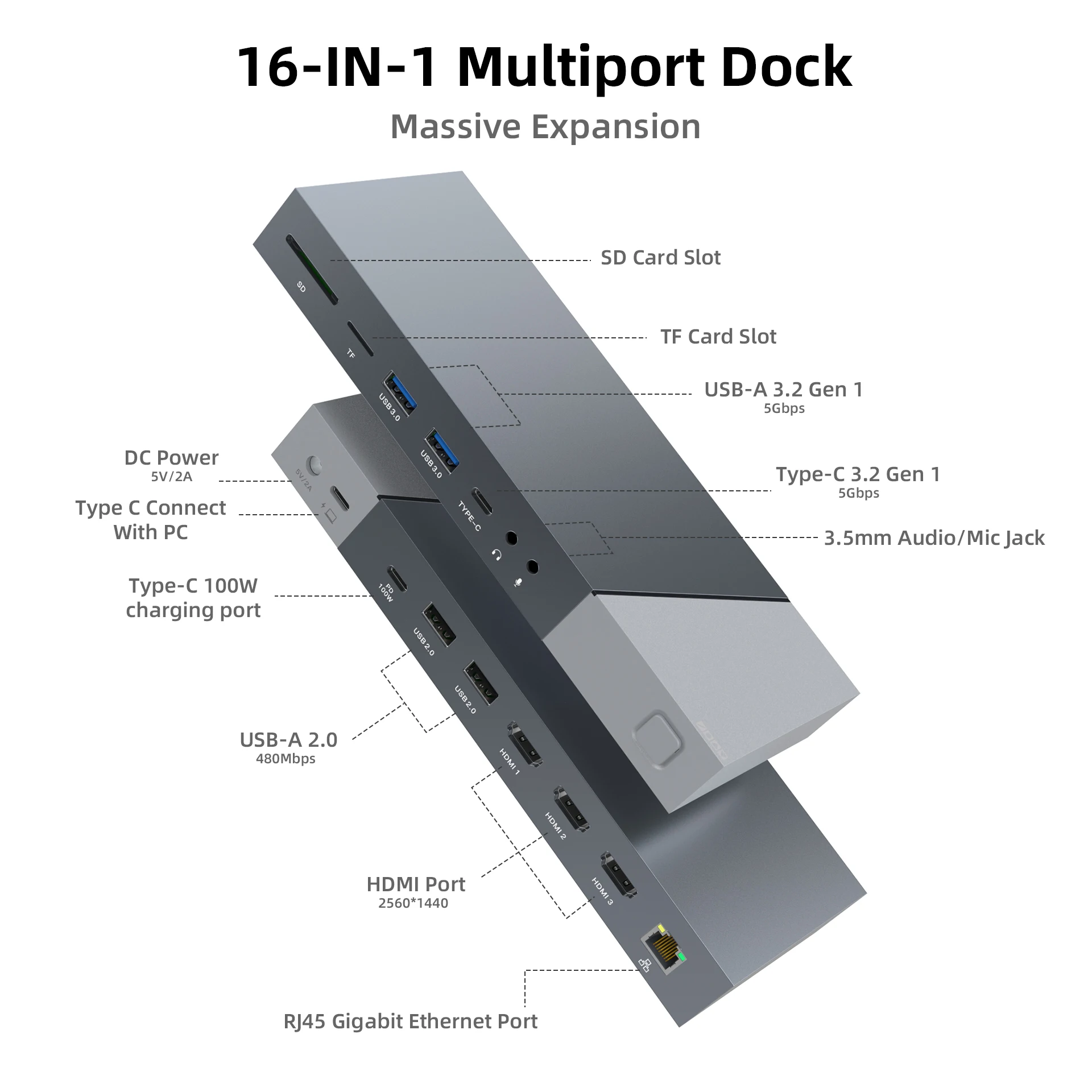 Latest 16 Ports USB C Hub Splitter Certified Universal Docking Station with M1 Chip Triple Monitor 4K 30HZ 2K 50HZ DisplayLink