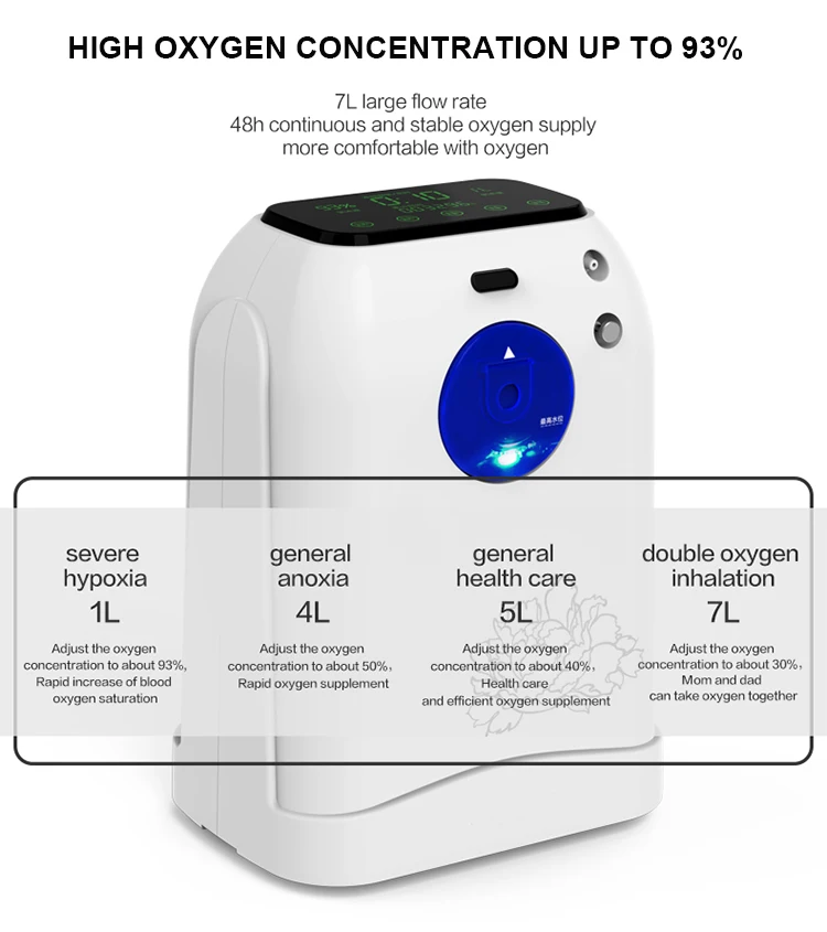 10l portable household oxygen concentrator portable oxgen concentrator medical oxygen oxygen concentrator 5l or above