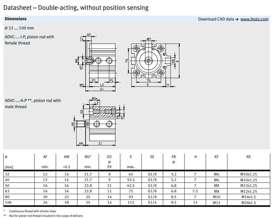 product chyf short stroke cylinder advc series fast acting cylinder with outstanding tensile force ratio867-11