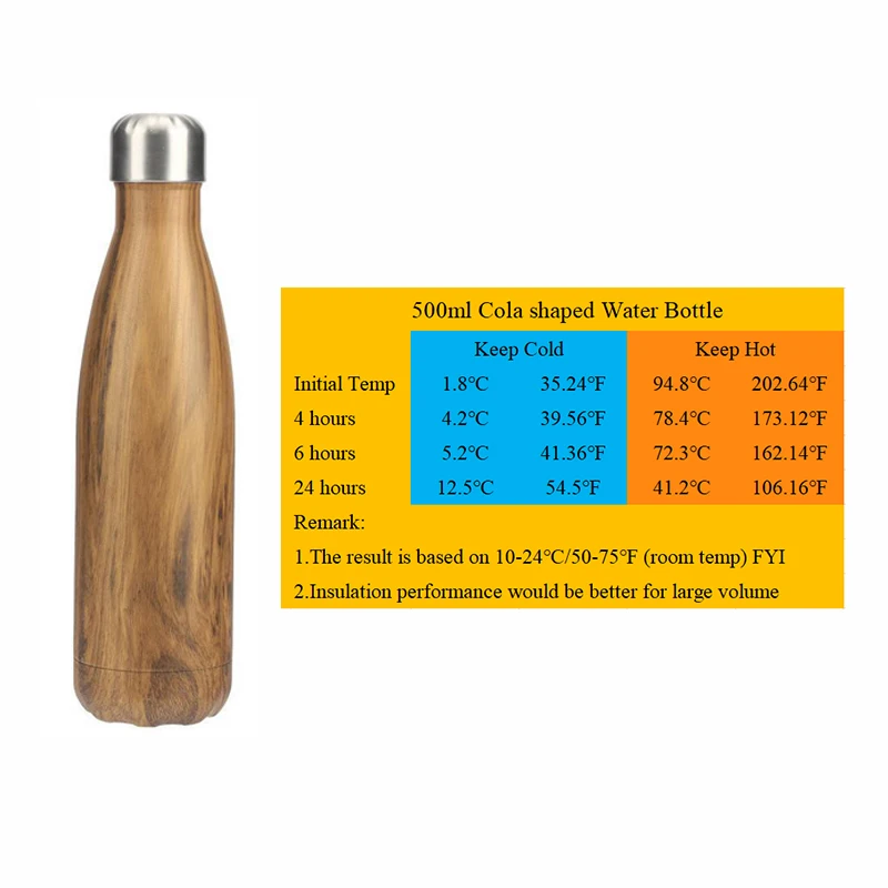 
 Хит продаж, экологически чистый термос с двойными стенками из изолированной нержавеющей стали в форме колы, бутылка для воды, вакуумная фляжка  