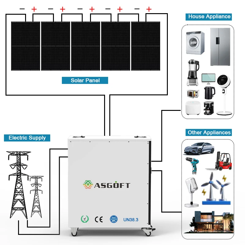 All In One Portable Battery Storage With 235ah Capacity 25.6v 6016w ...