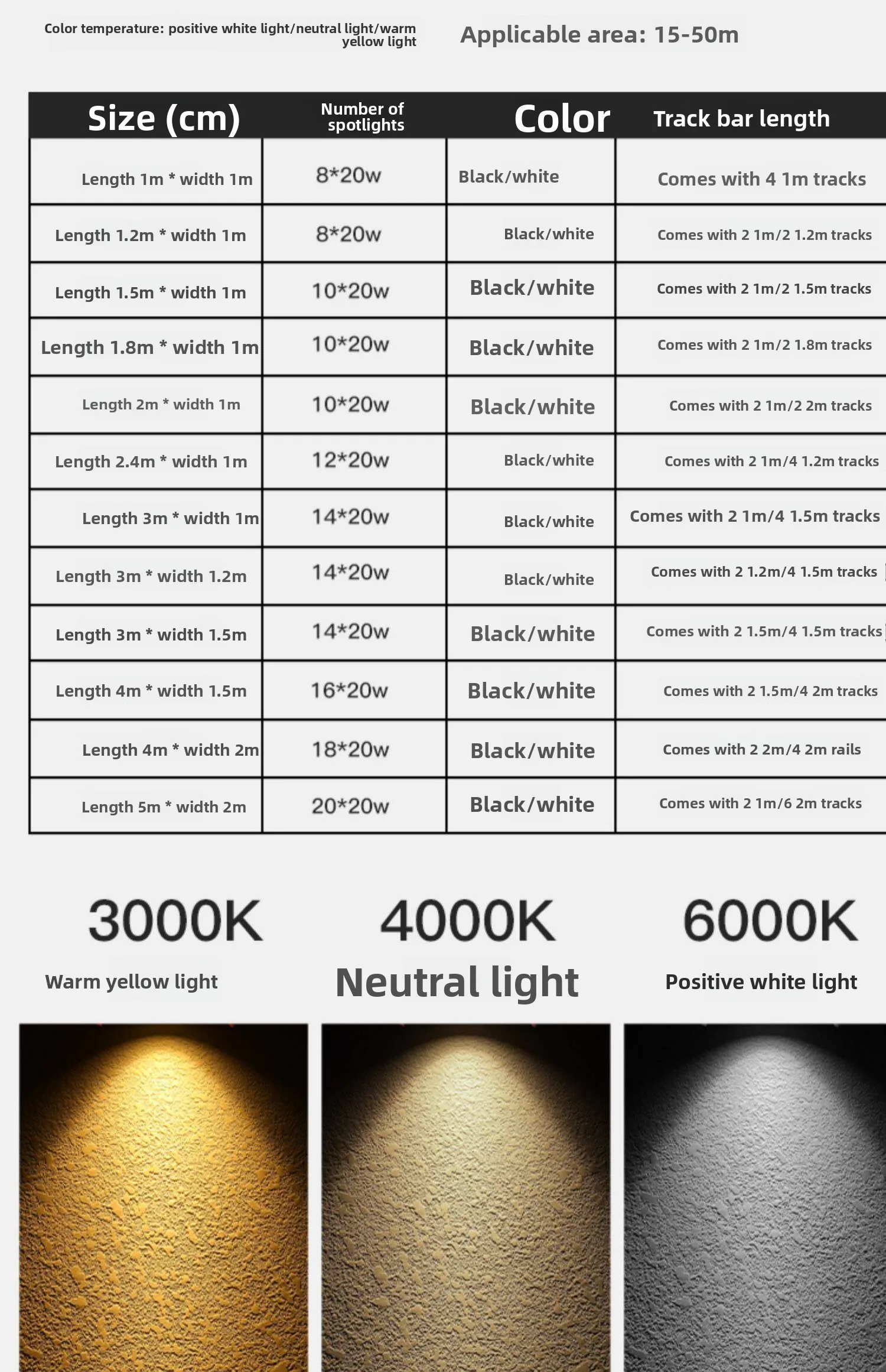 Specifications