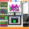 CW24 DC420V 30A