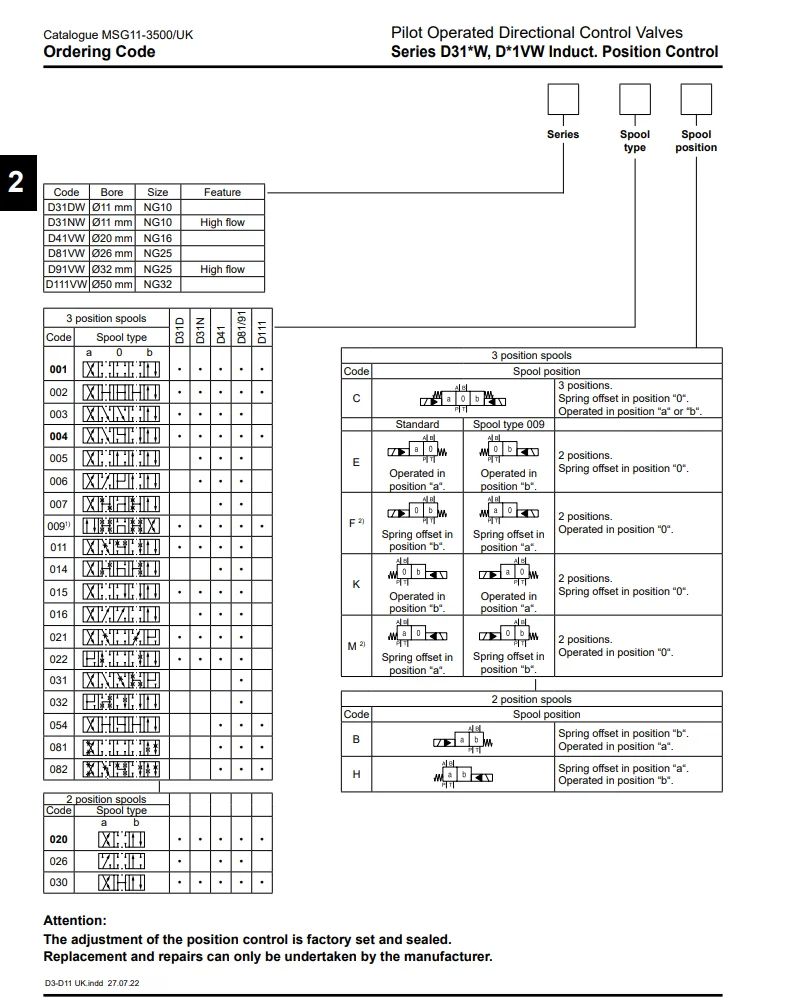 Parkerhydraulic Block Valve D41vw009k6njw91 Electro Hydraulic Valve