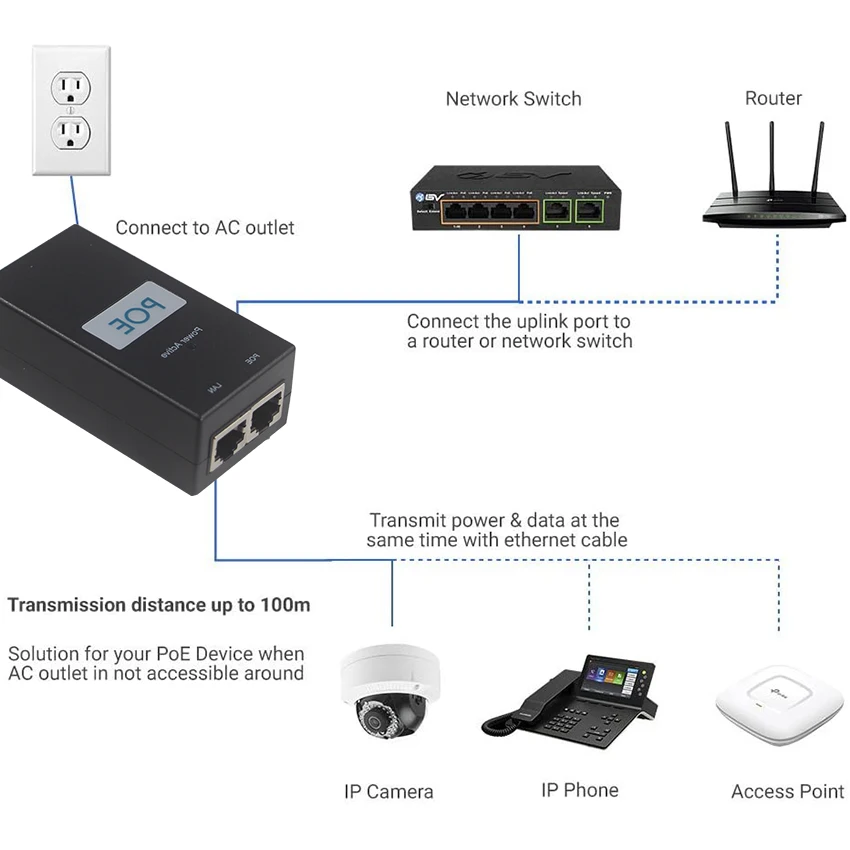 Network Switch Camera Power Adapter Poe 7