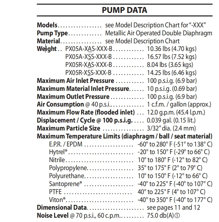 ARO Pneumatic diaphragm pump with PTFE diaphragm the ARO AODD  pump factory