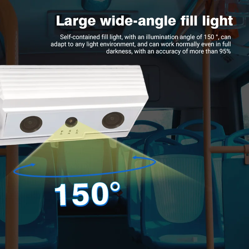FOORIR Bus People Counter Automated Passenger Counter and Passenger Counting Sensor
