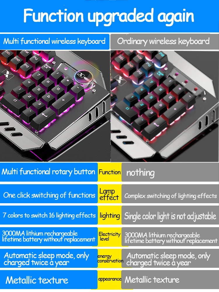 Xinmeng K670RGB Knob Rechargeable Wireless Keyboard and Mouse Set Keyboard and Mouse Set