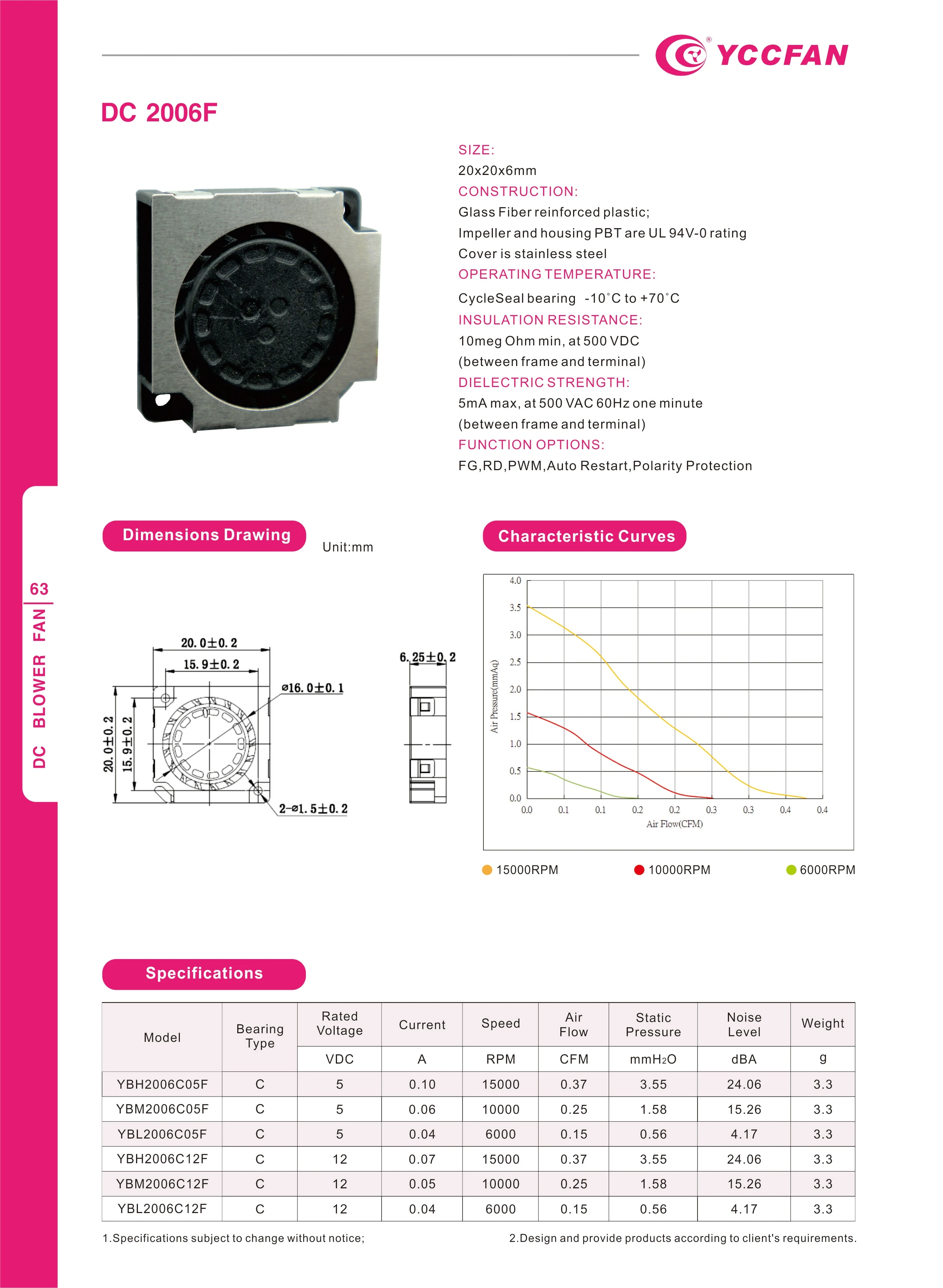 YCCFAN 2006 20x20x6mm YBH2006C05F Mini Blower Fan  5v 12v 15000rpm Silent Dc Bower Fan