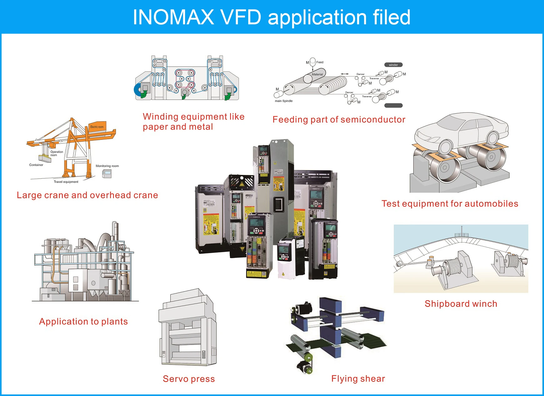 Regenerative 250KW 280KW Variable Frequency Drive with Direct Torque Control for High-Speed Applications