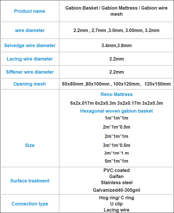 2 X 1 X 1m Hexagonal Woven 2.2mm 8x10cm Wire Mesh Gabion