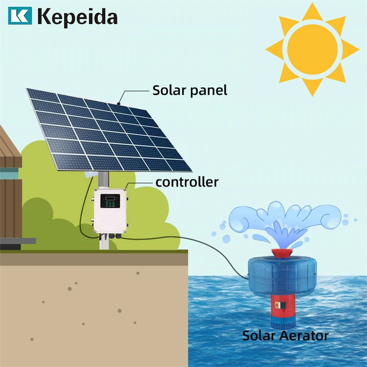 Aérateur Solaire De Bassin FLOWood - Pompe Oxygène 2 En 1 Avec Batterie 2200 MAh - 2.5W 54 L/h - Idéal Aquarium, Piscine, Étang