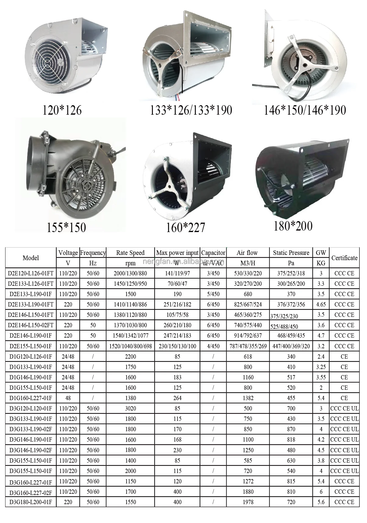 Air Purifier, 6-Inch, 4-Speed, 110V/220V, Centrifugal - detail 10