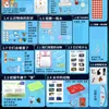 Kit d'expérimentation scientifique de première année (boîte en plastique)
