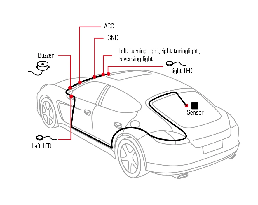 Cisbo Millimeter Wave Radar Sensor 77ghz Bsd Car Blind Spot Detection ...
