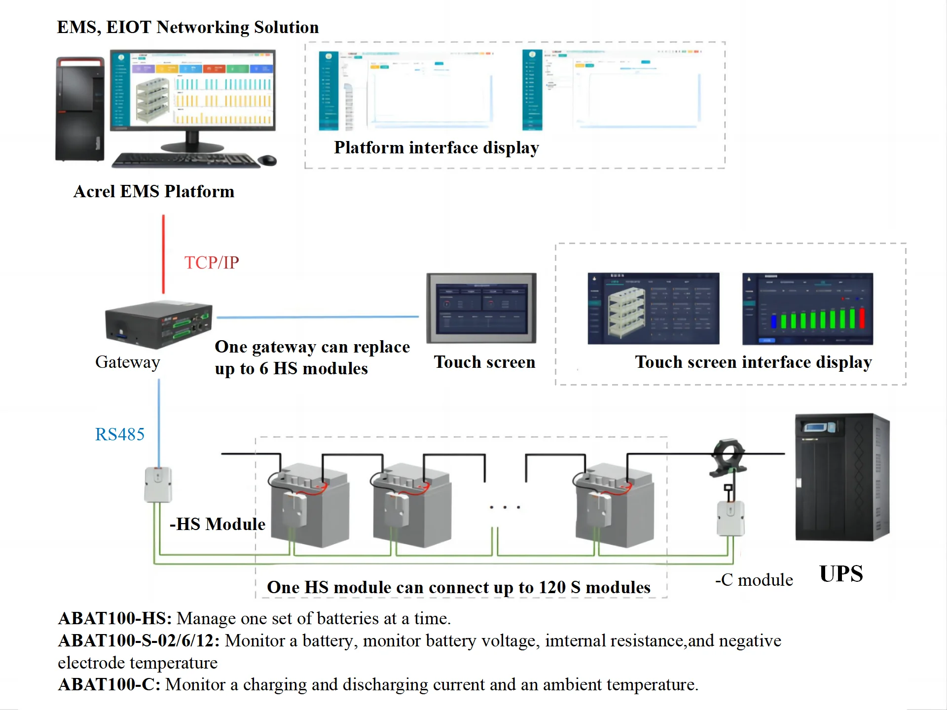 Lead-acid Battery Cell Status Monitoring Solution For Ups System On ...