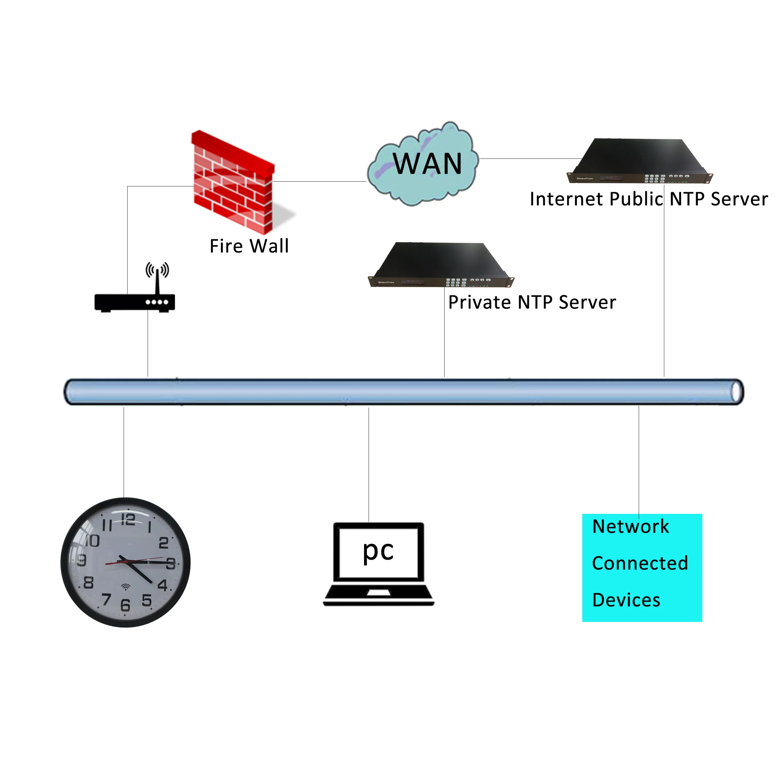 Wifi Ntp Analog Wall Clocks With Silent Second Hand,13.7",Automatic