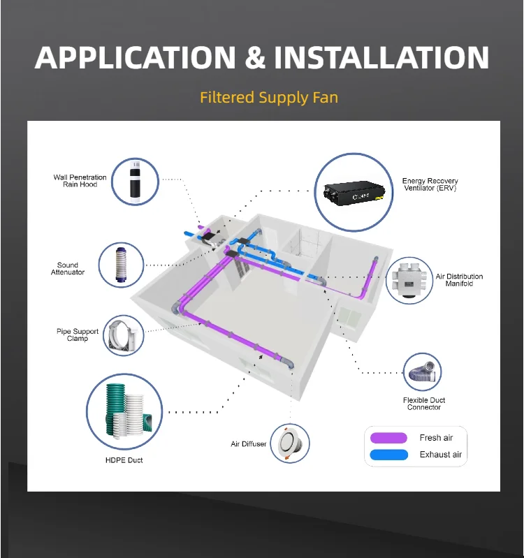 Commercial Heat Recovery Unit, ERV, 1500m³/h - detail 10