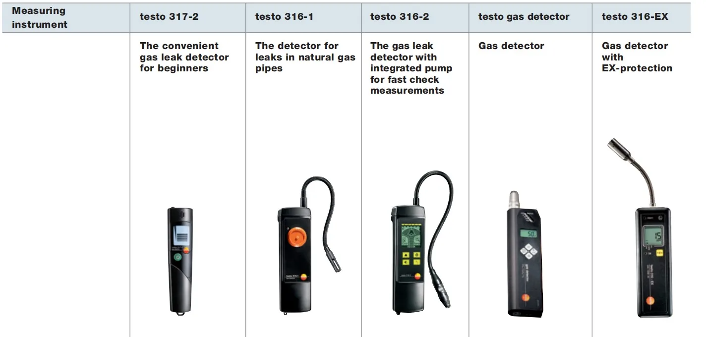 testo 316-2 - Détecteur de gaz