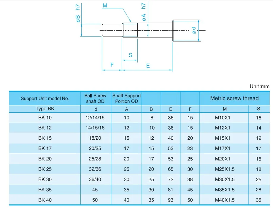 Bk Bf Ball Screw Support Unit Bk10 Bk12 Bk15 Bk17 Bk20 Bk25 Bk30 Bk40 ...