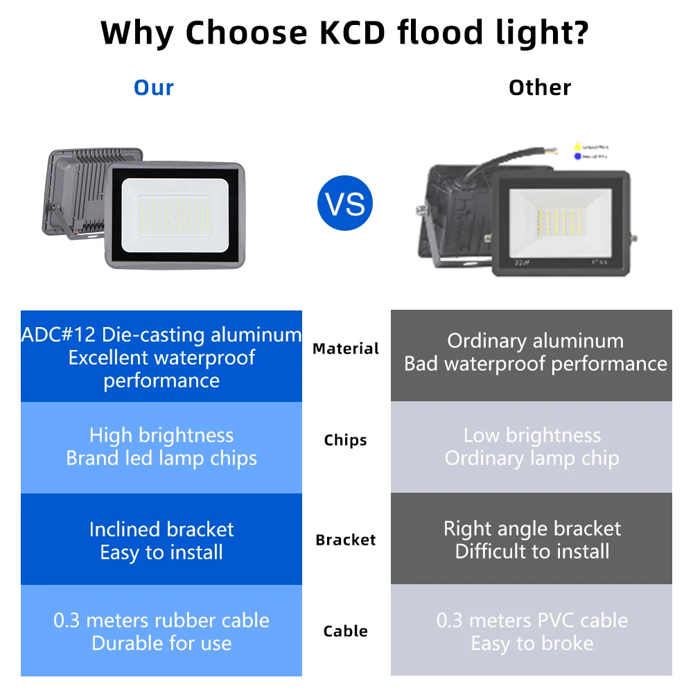 KCD New High Quality Led Projector 12v 10w Dimmable Led Flood Light