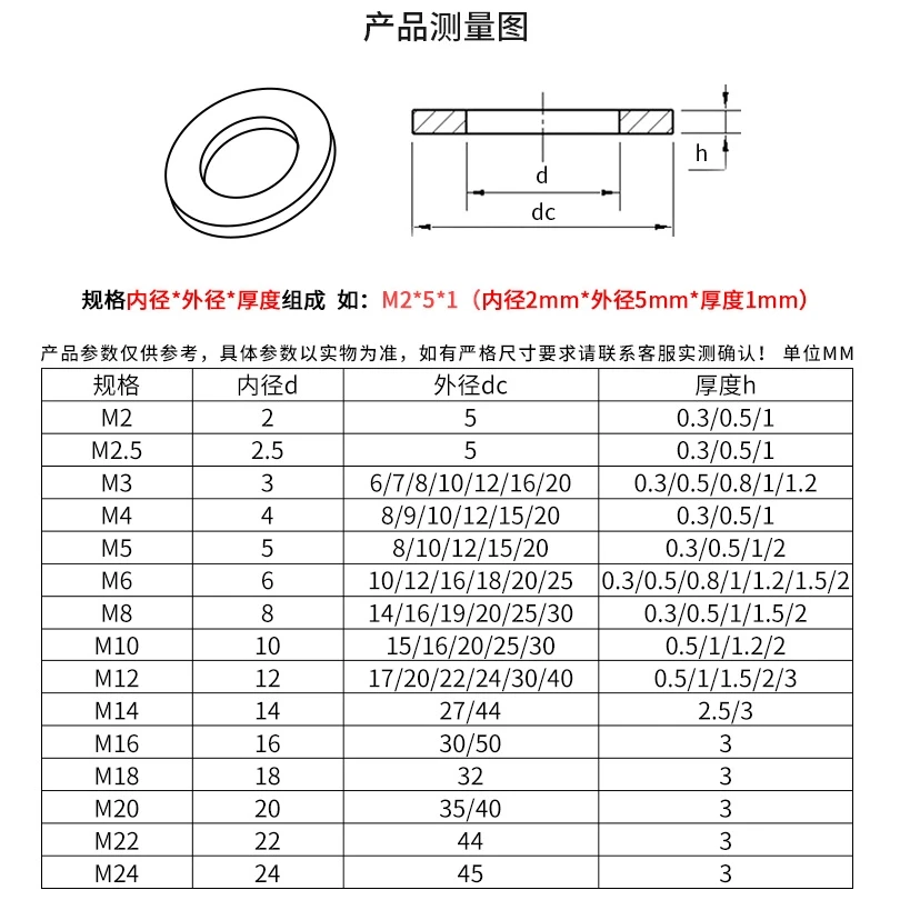 Din125 Nylon Pa66 M16 Plastic Washer Nylon Washer White And Black Flat