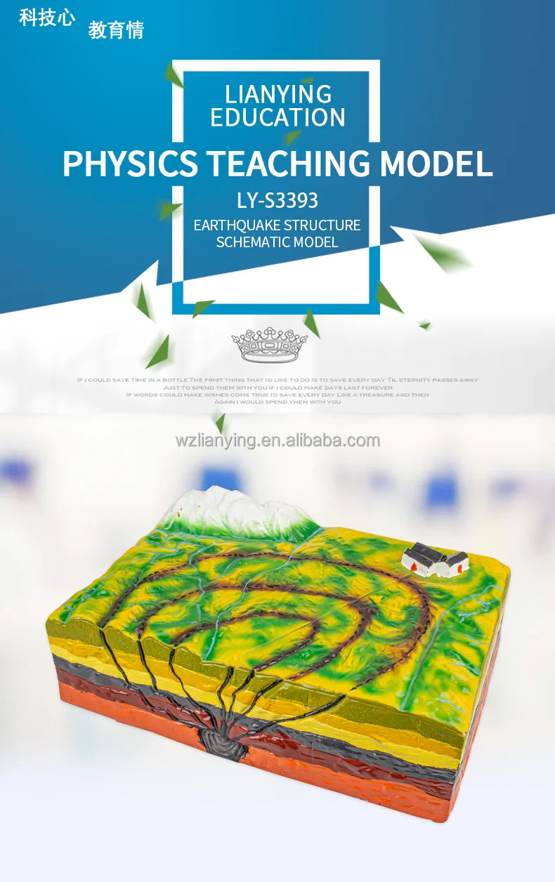 Earthquake Tectonics Schematic Model for Geography Teaching