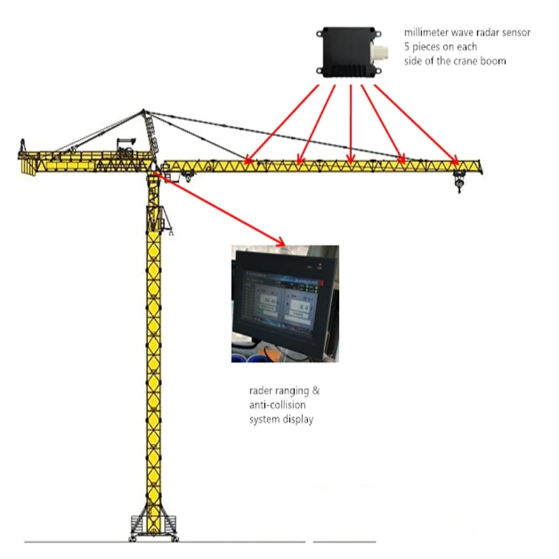 Construction Site Video Monitoring for Tower Crane Safety
