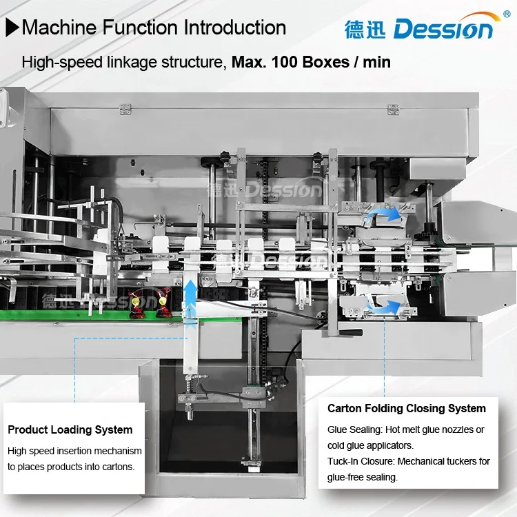 Automatic Cosmetic Box Cartoning Machine Cosmetic Jar Paper Carton Packing Machine Lipstick Serum Tube Box Packing Machine