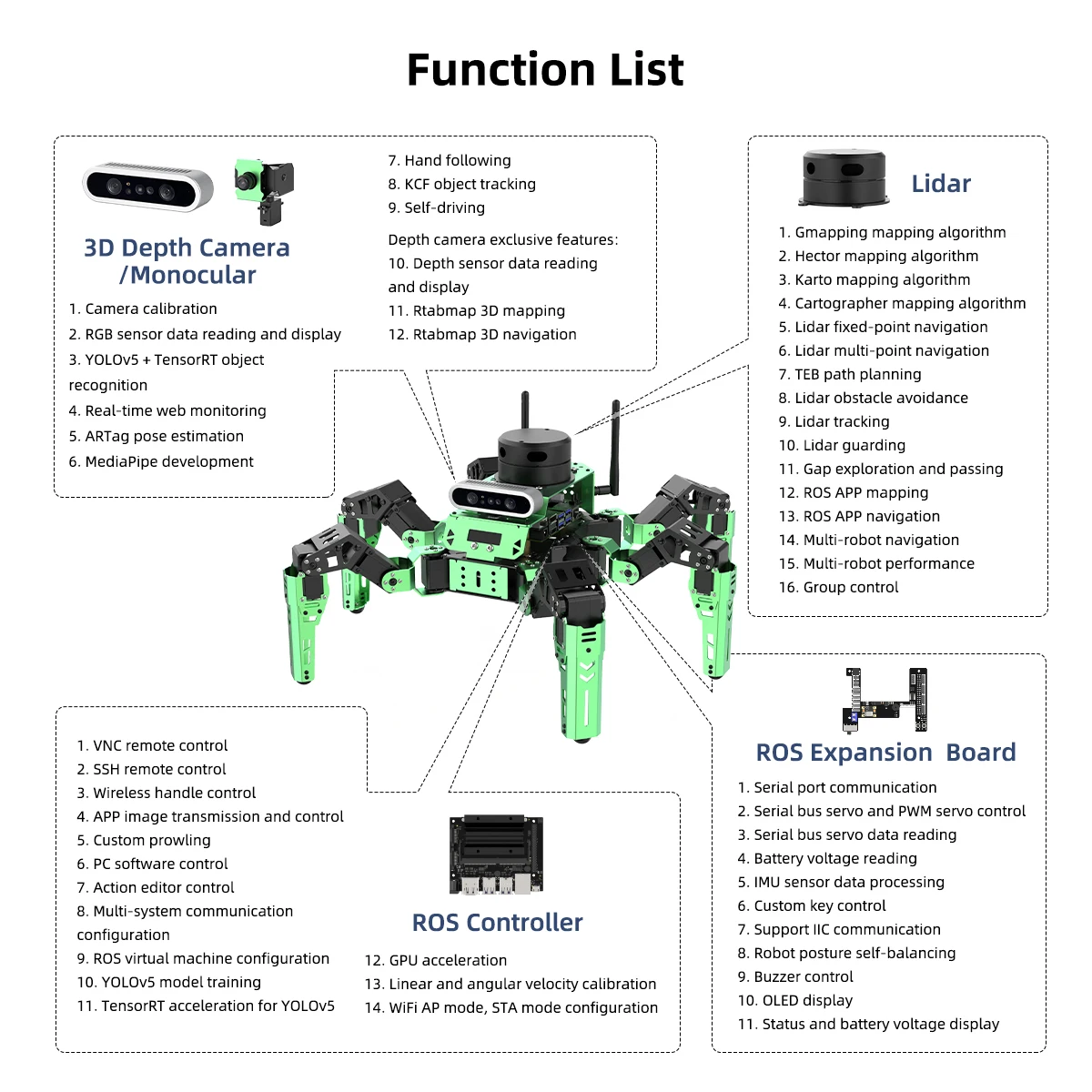 Mediapipe Object Detection Web App Object Detection Web App With