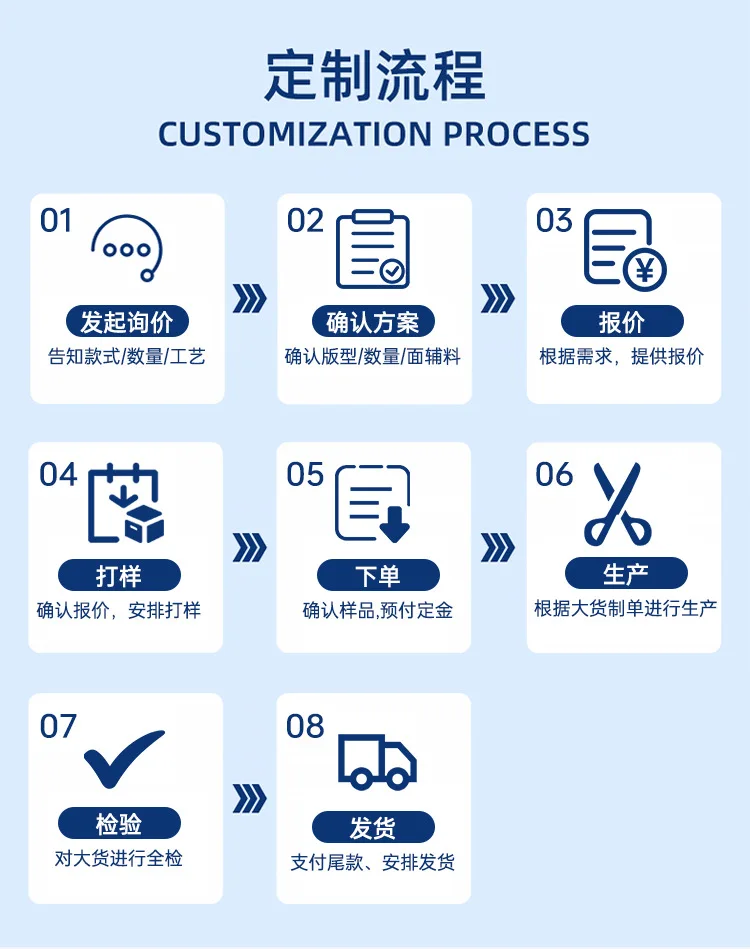 Customization capabilities