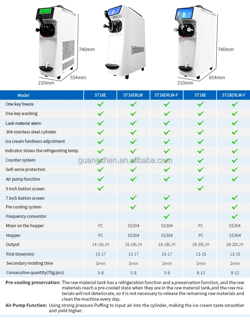 Candy Color Air Pump Automatic Clean Ice Cream Machine Price In The