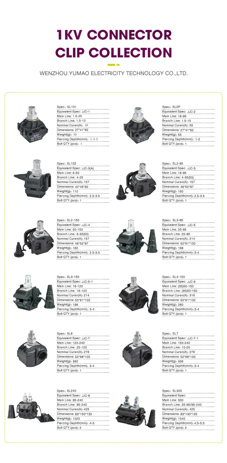 more IPC products
