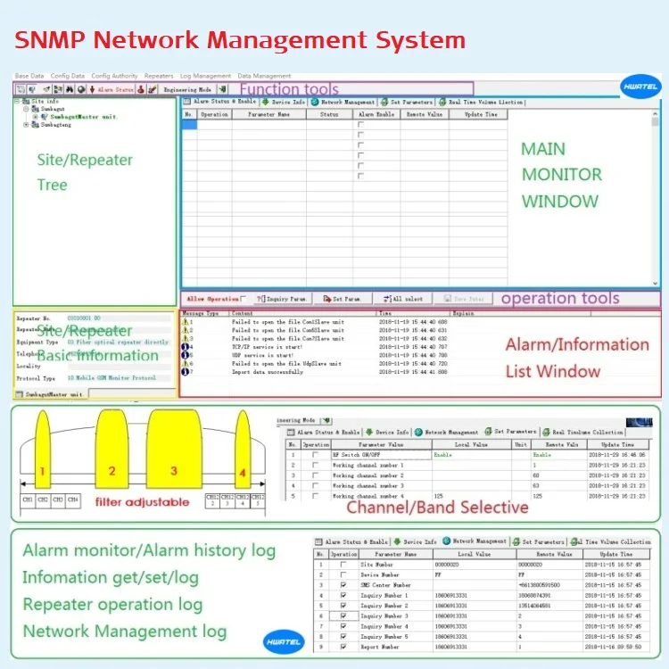 Telecom репитер 2100 1800 lte усилитель 3g/dcs Мобильный сигнала для gsm большого здания